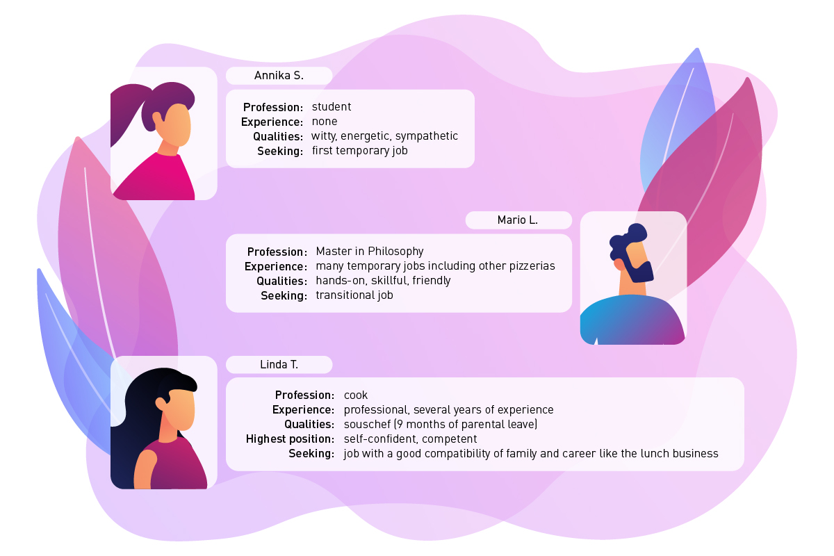 Defining personas to get a better grip on the target audience
